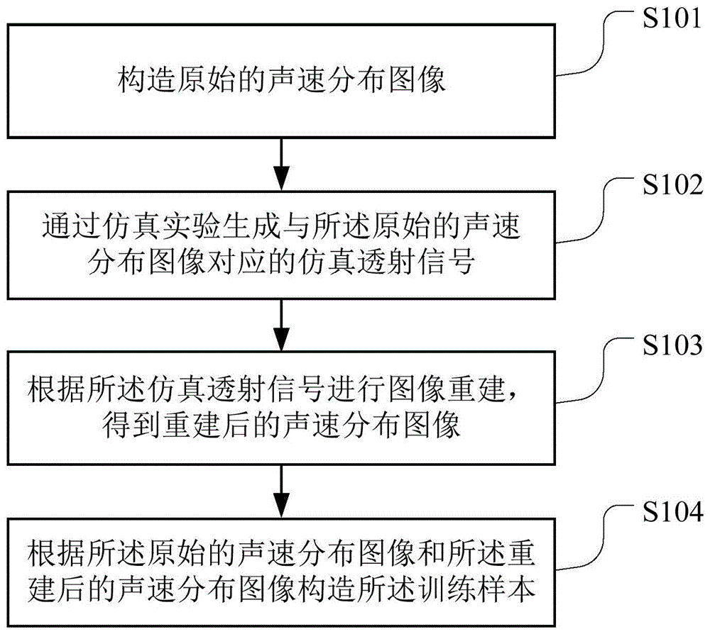 一种超声成像方法、装置、可读存储介质及终端设备与流程