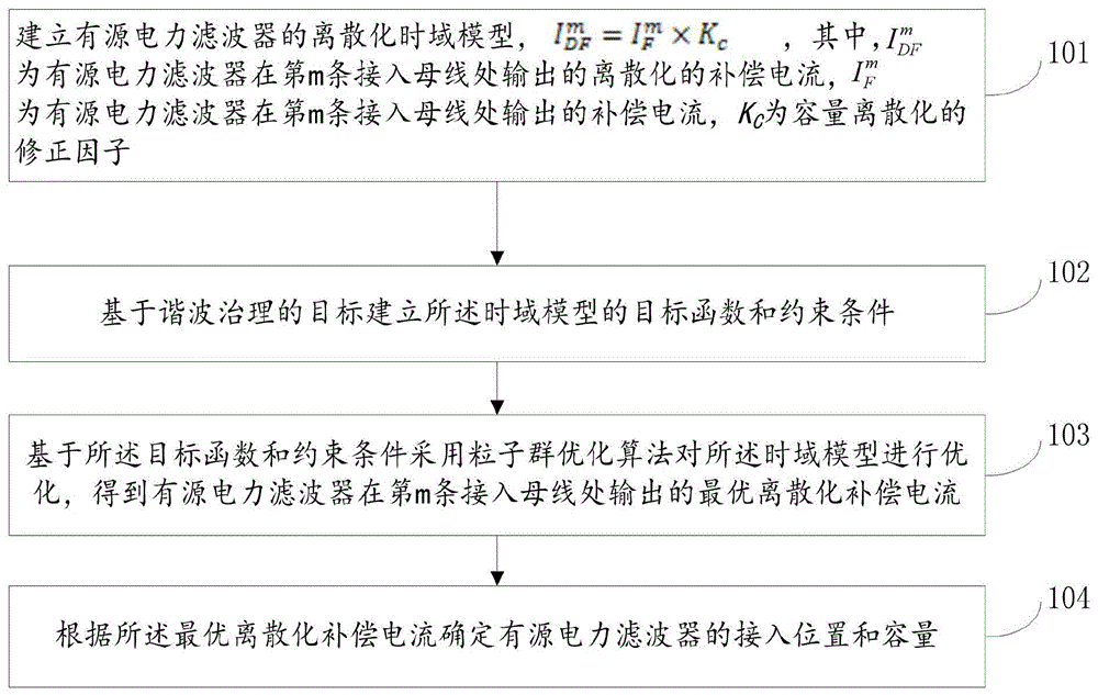 一种有源电力滤波器接入位置和容量的确定方法及系统与流程