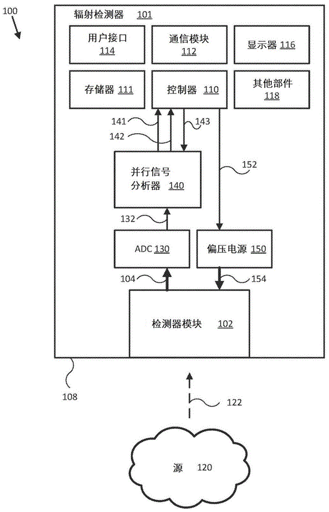 剂量率测量系统的制作方法