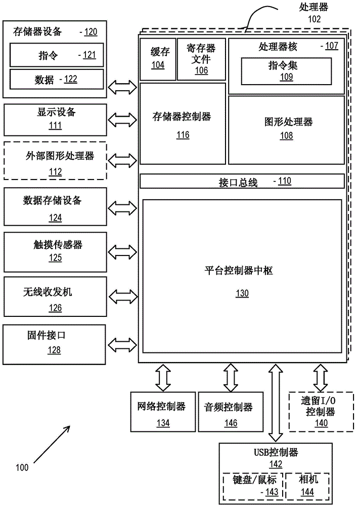 空闲功率状态的确定的制作方法