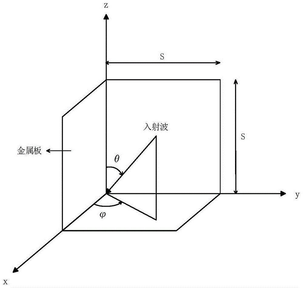 一种电控可调的三面角反射器的制作方法