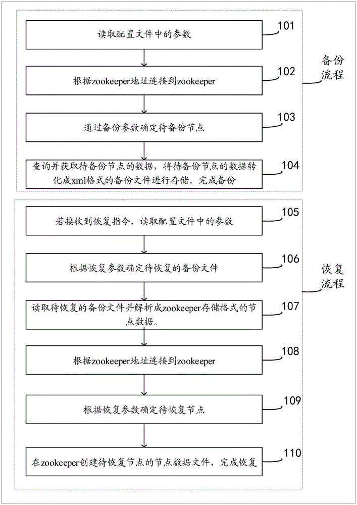 备份恢复与故障排除方法 (备份恢复与故障有关吗)