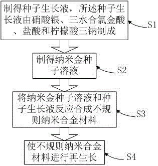 一种基于高温水相反应的不规则合金纳米材料合成方法与流程