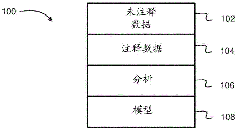 用于快速构建、管理和共享机器学习模型的系统和方法与流程