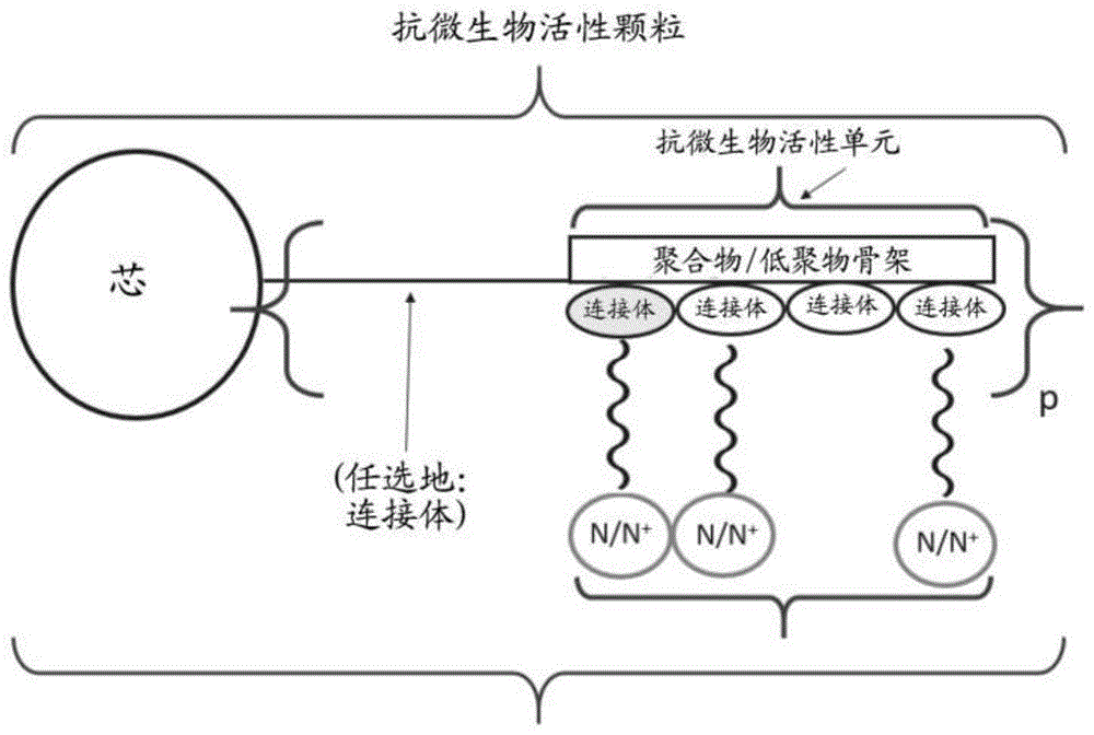 包含抗微生物颗粒的组合物和医学装置的制作方法