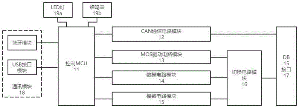 一种整车电路及传感器检测设备的制作方法