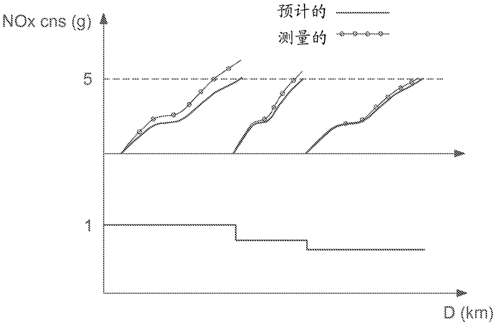 用于适配用于对来自发动机排出管线中的气体的氮氧化物进行去污染的还原剂的量的方法与流程