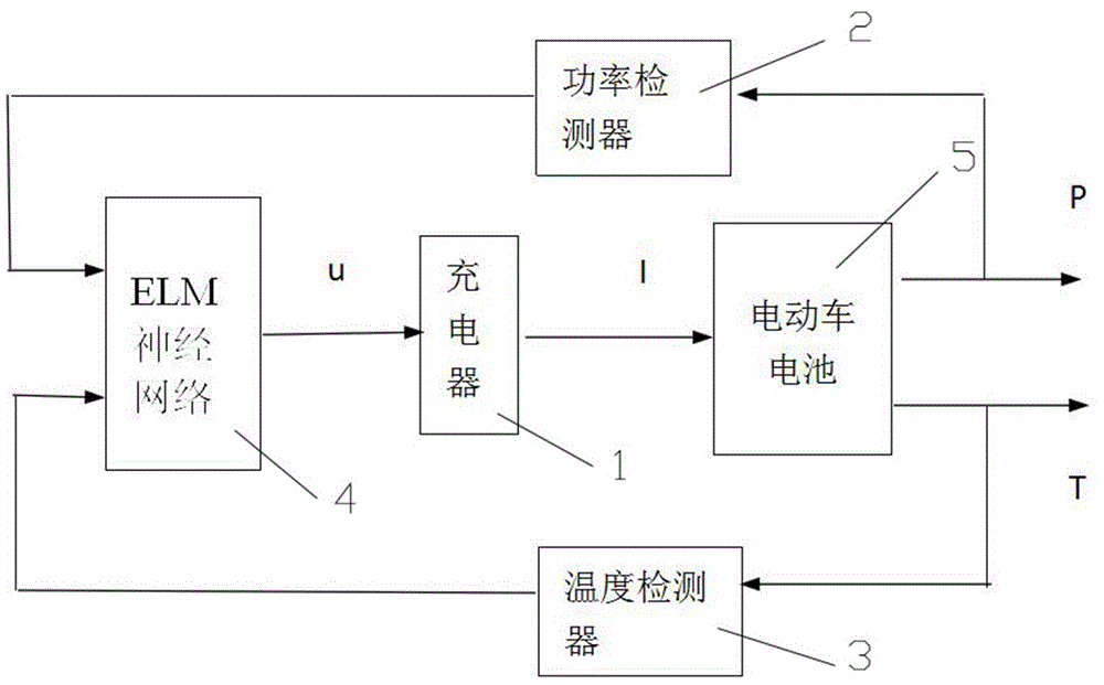 一种基于极限神经网络的快速充电设备及其方法与流程