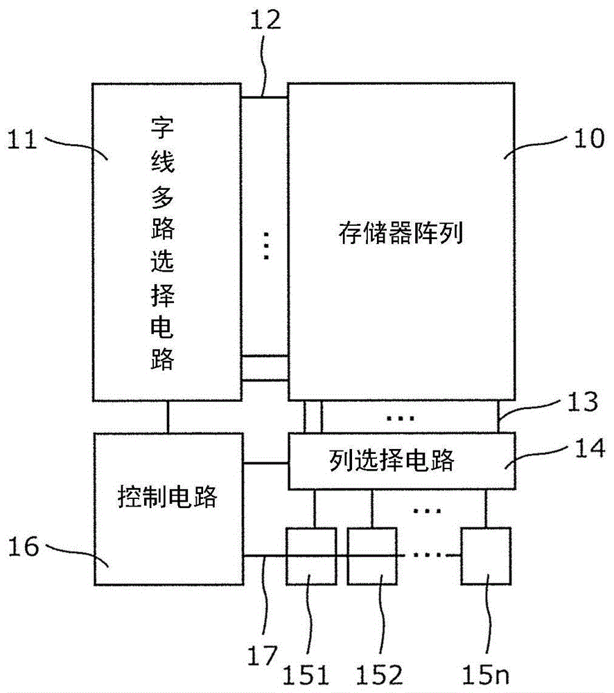 使用半导体存储元件的神经网络运算电路的制作方法