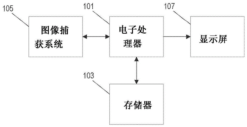 用于电子显微镜的全自动、无模板粒子拾取的制作方法