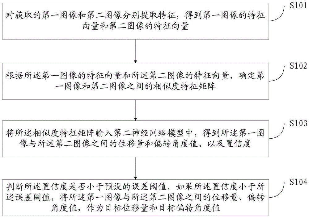 确定图像位姿变换的方法、装置及存储介质与流程