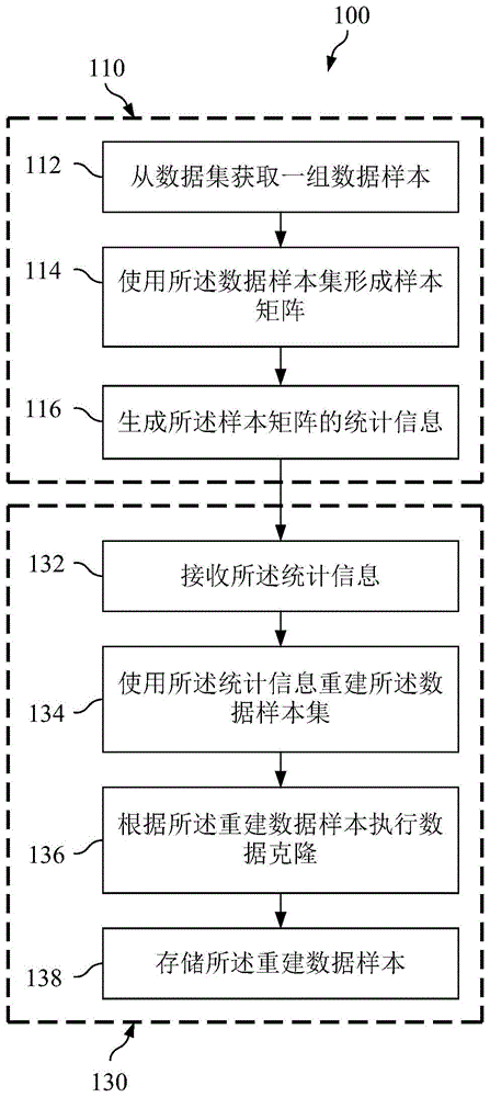 基于统计的多维数据克隆的制作方法