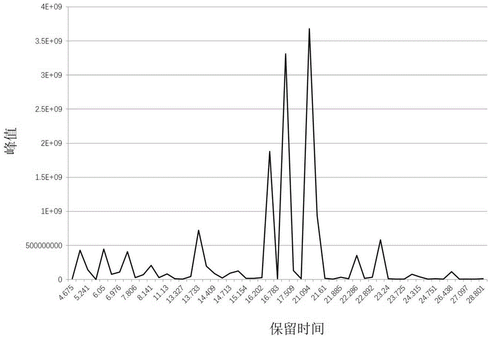 一种桔小实蝇引诱剂及其制备方法与流程