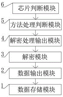 一种存储芯片的解密方法与流程