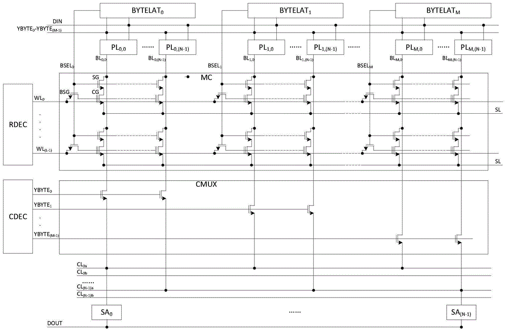 EEPROM存储器的制作方法