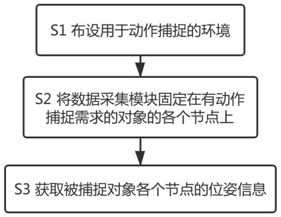 一种基于视觉标志物的低成本动作捕捉方法与流程