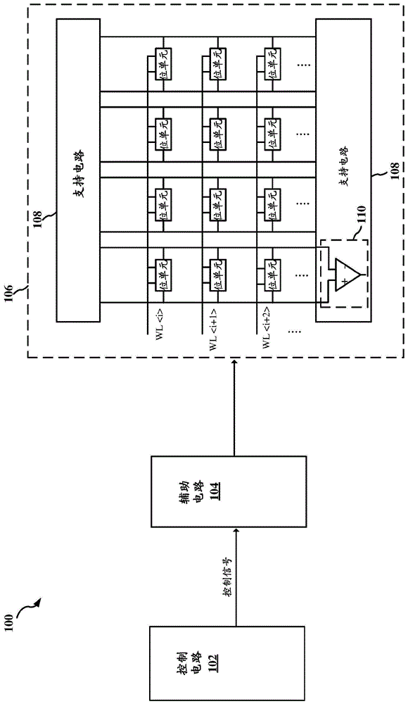 柔性存储器辅助方案的制作方法