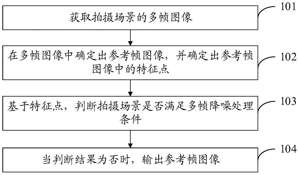 图像处理方法、装置、计算机可读存储介质及电子设备与流程