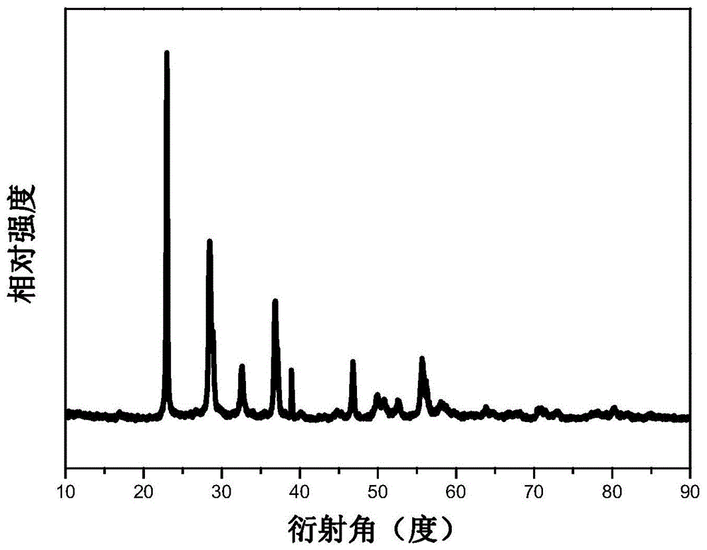 一种Eu3+掺杂的氟钽酸盐荧光陶瓷及其合成方法与应用与流程