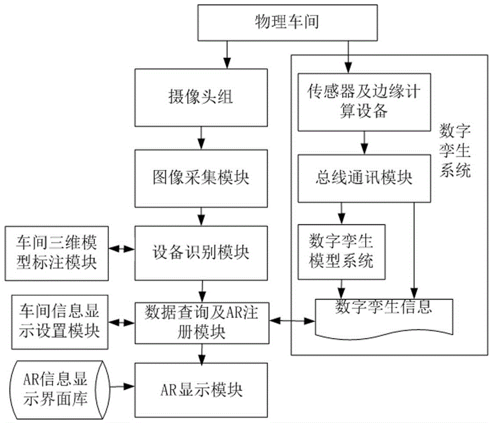 一种面向车间数字孪生的增强现实系统及方法与流程