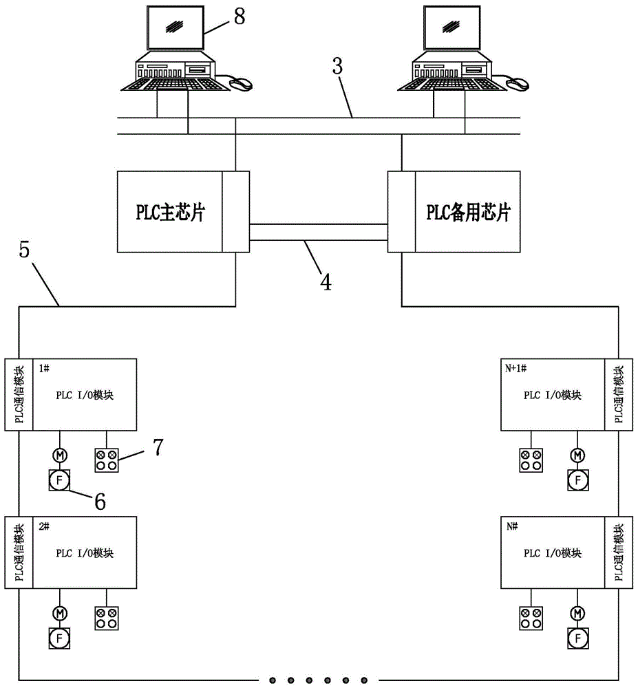 一种基于PLC和数据总线技术的风闸控制系统的制作方法