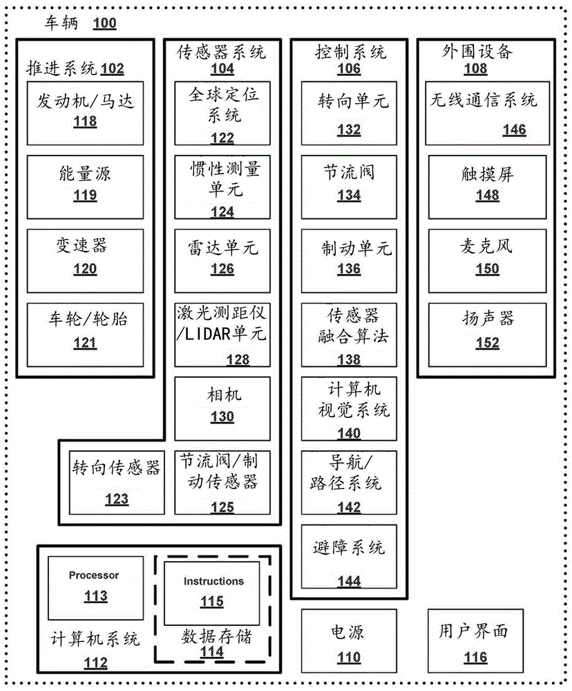 用于为车辆提供远程辅助的方法和系统与流程