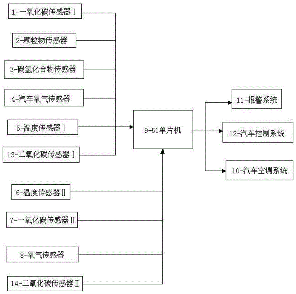 双向监测驾驶室空气品质的汽车空调智能控制系统的制作方法