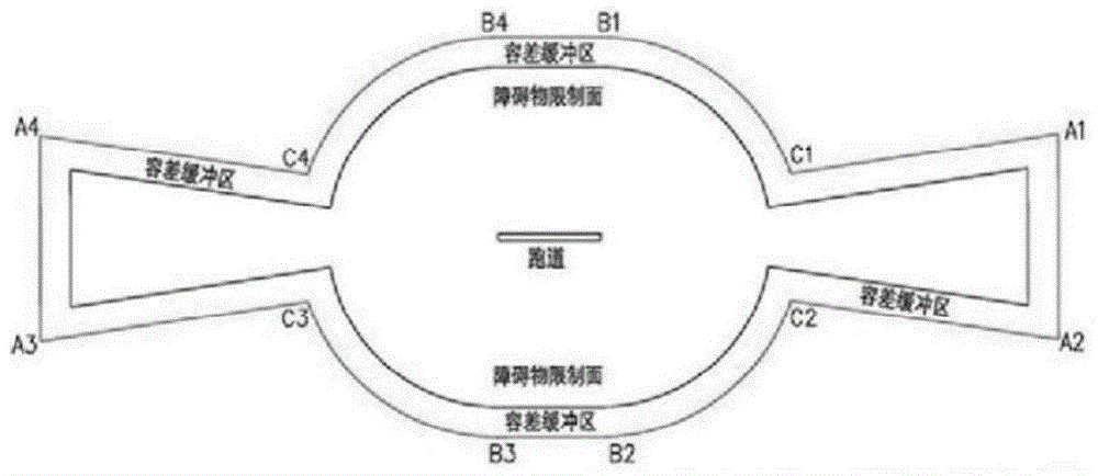 一种基于碰撞风险的机场无人机管控区域划设方法与流程