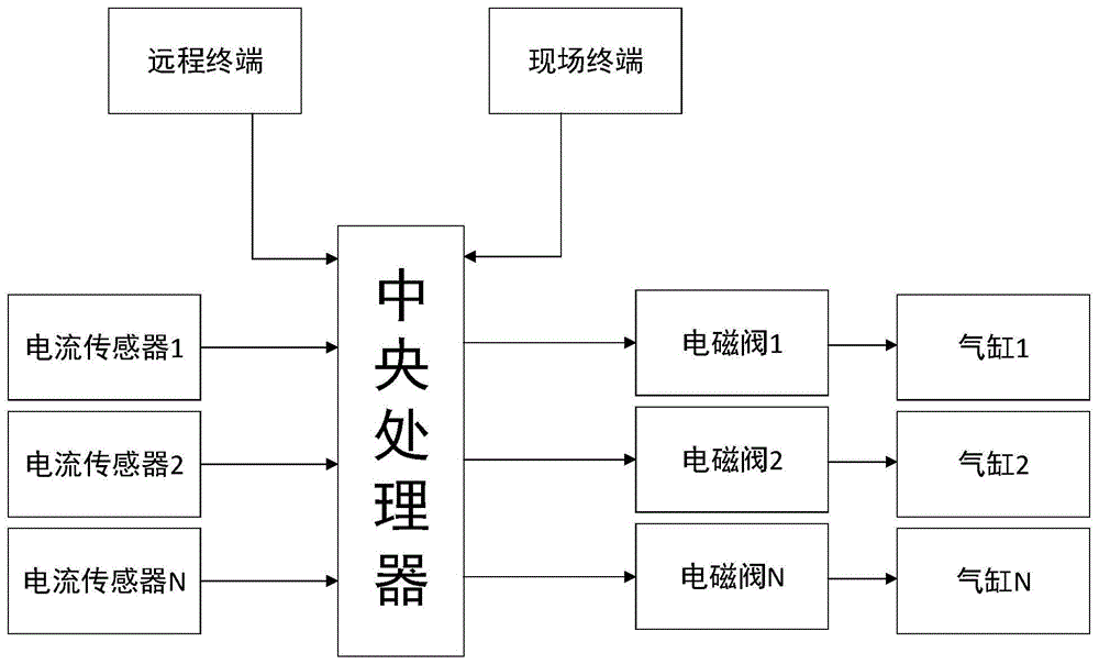 一种变压器温升试验电容补偿自动控制系统的制作方法