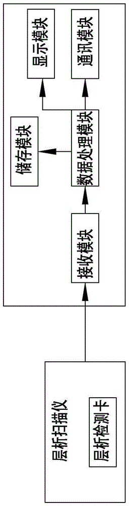 A型口蹄疫病毒抗体快速定量检测系统的制作方法