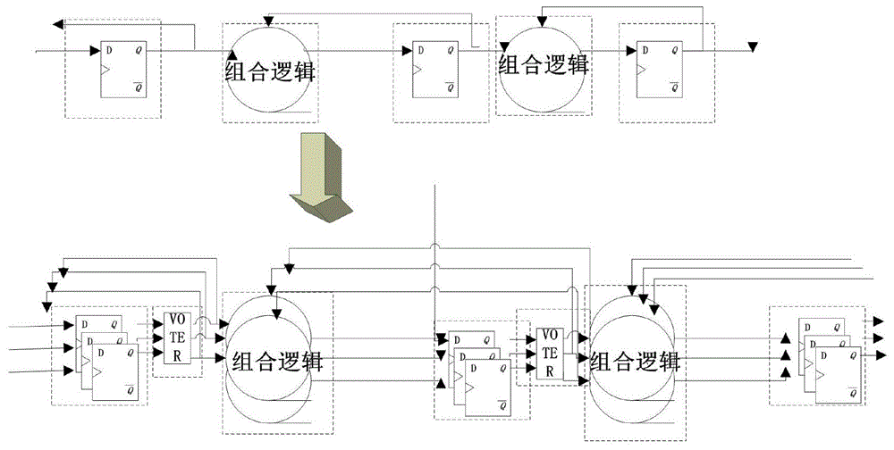 一种针对28nm的三路全隔离的三模冗余的抗辐照电路的制作方法