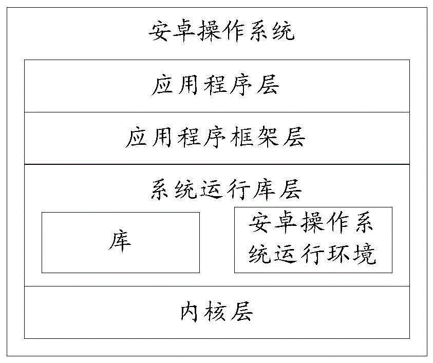 一种应用功能页面显示方法及电子设备与流程