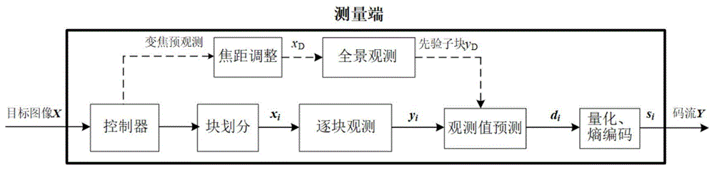 一种基于变焦预观测的先验子块生成方法与流程