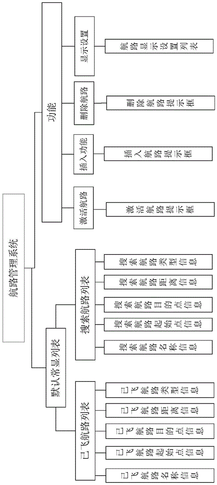 一种通用飞机航路管理系统的制作方法