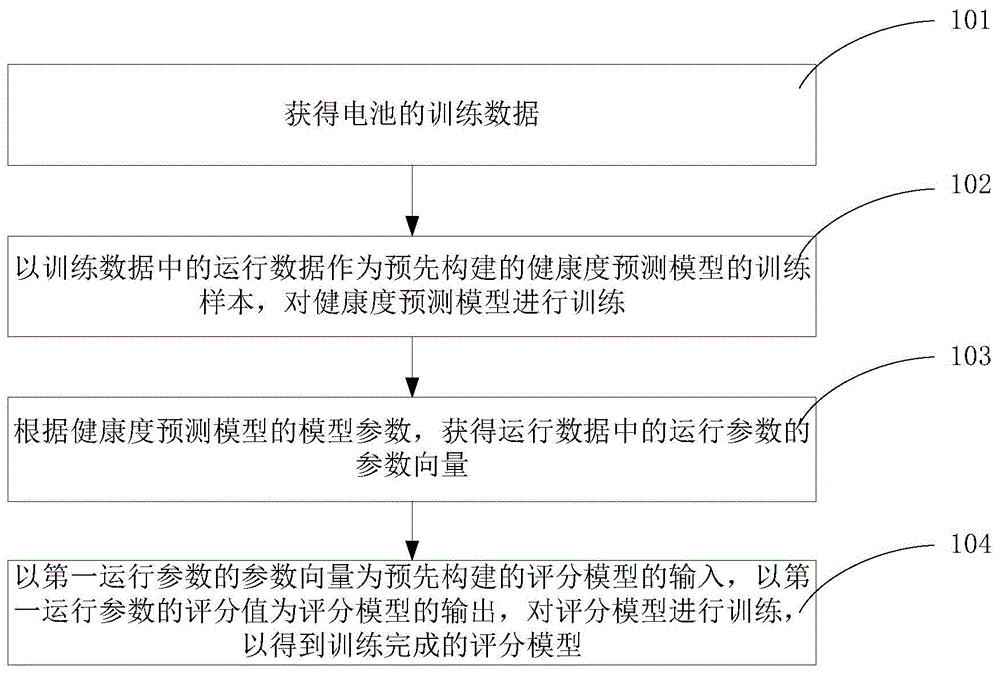 一种数据处理方法、装置及电子设备与流程