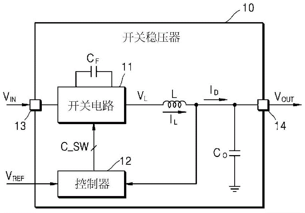 产生连续输出递送电流的开关稳压器及其操作方法与流程