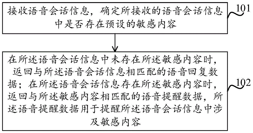 实时语音交互处理方法及装置、电子设备、存储介质与流程