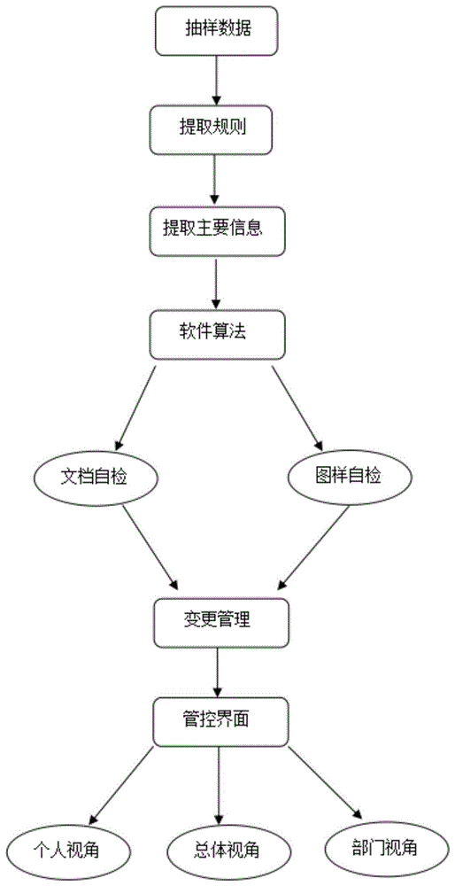 产品数据管理系统中提升数据质量的方法与流程