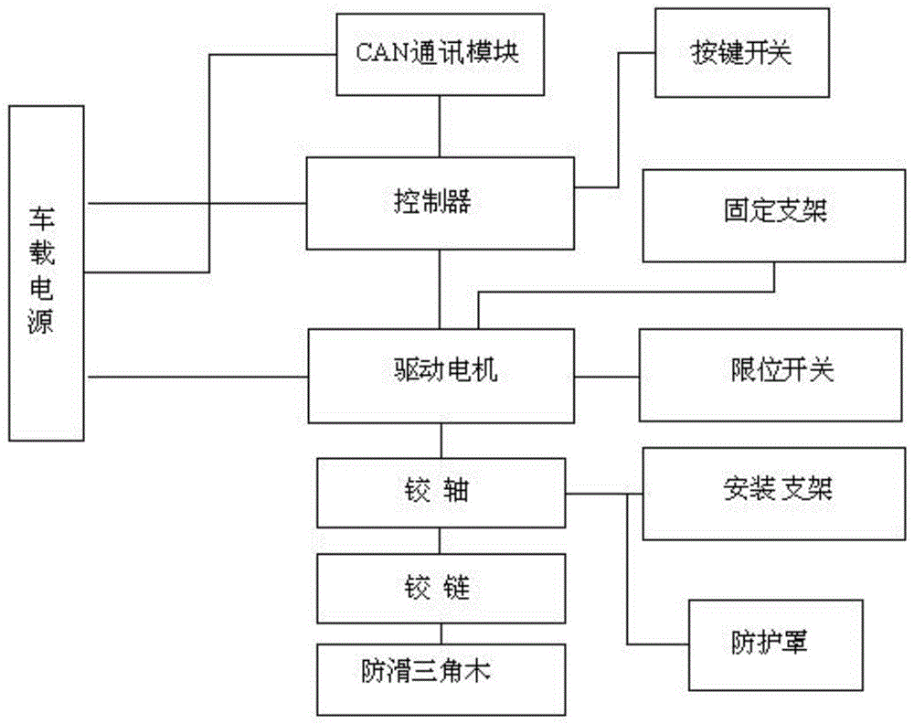 用于车辆停车时的安全辅助装置的制作方法