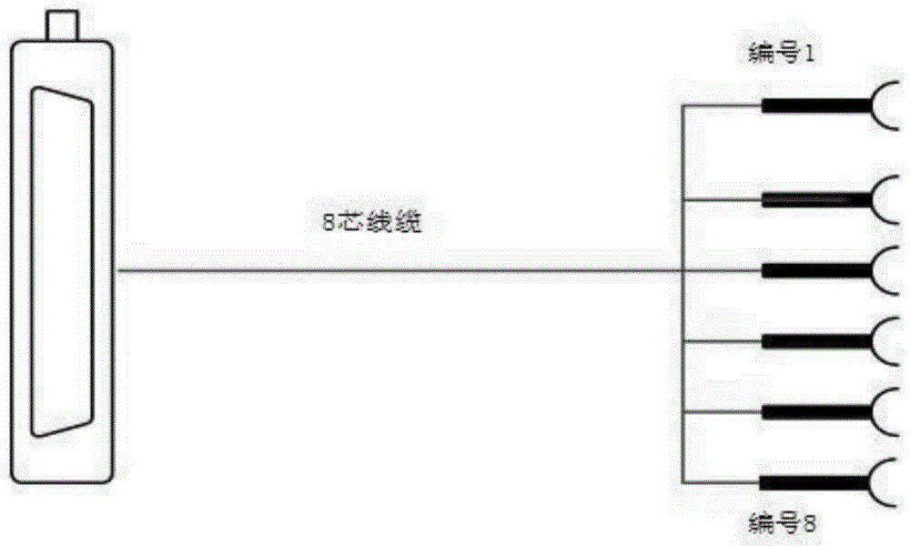 一种串口调试线缆的制作方法