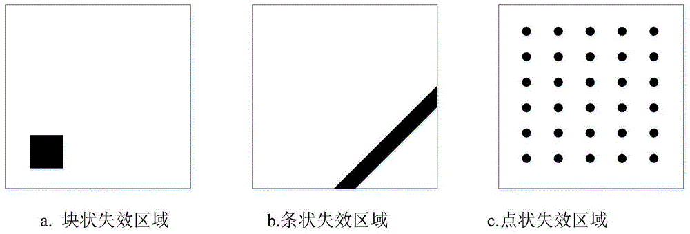 一种基于候选测试用例集迭代的自适应随机测试方法与流程