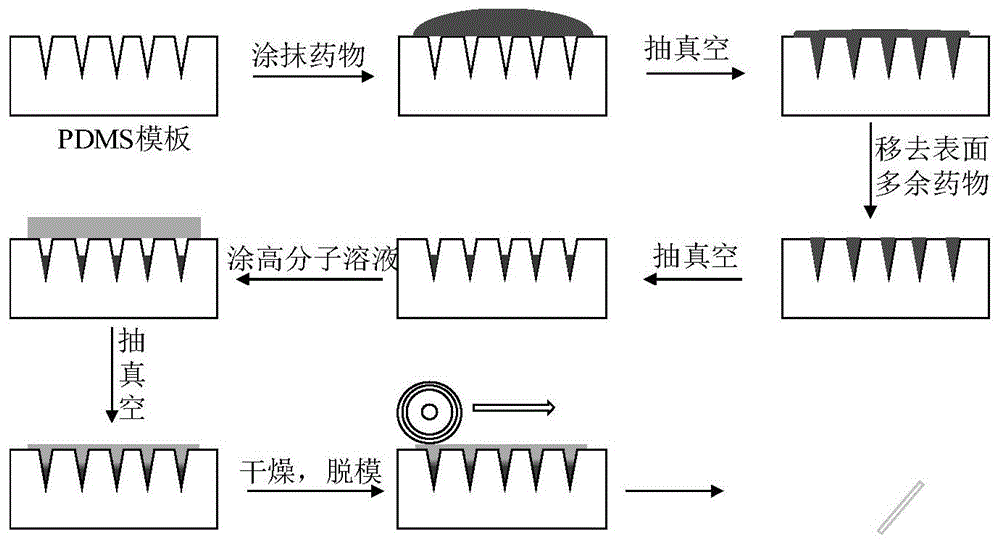 一种可溶性滚轮微针装置的制作方法