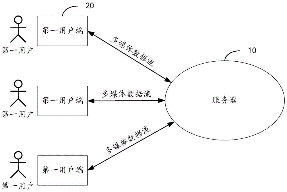 多人即时通讯方法、系统、装置及电子设备与流程