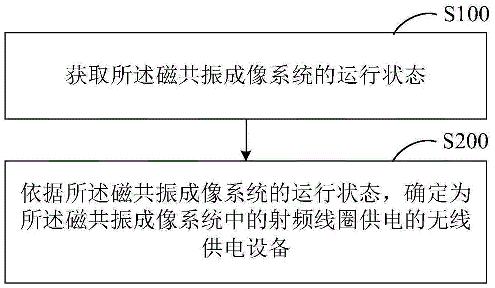 无线充电系统的控制方法与流程