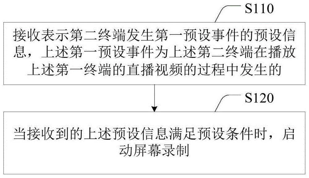 视频处理方法、装置、终端设备及存储介质与流程