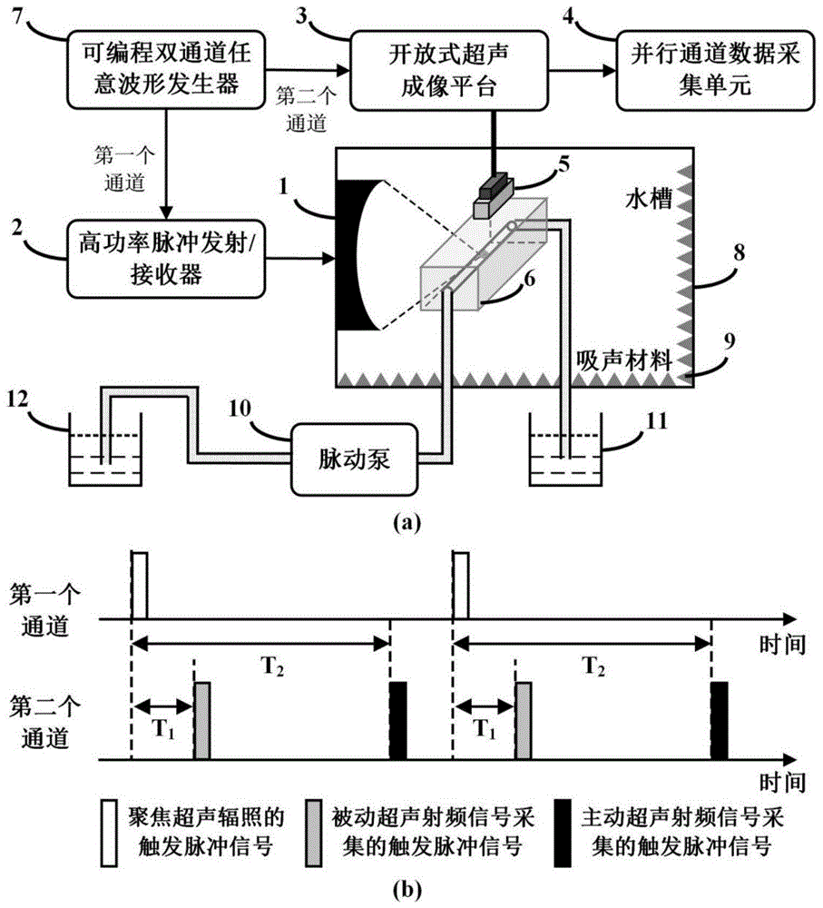 一种聚焦超声辐照相变纳米液滴的主被动超声复合成像方法及系统与流程