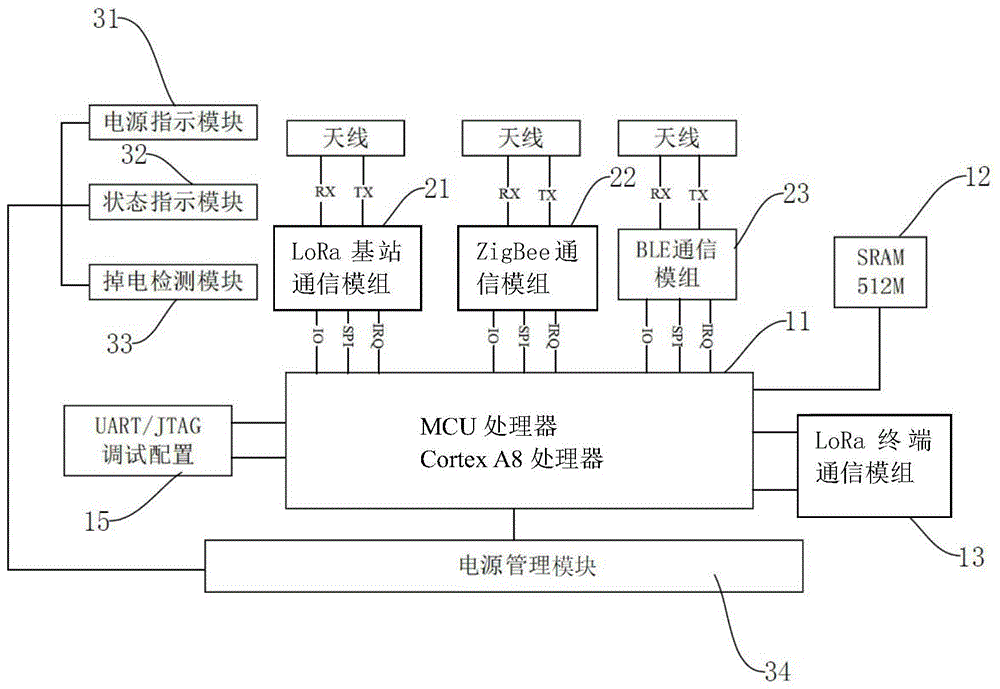 一种通信中继设备的制作方法