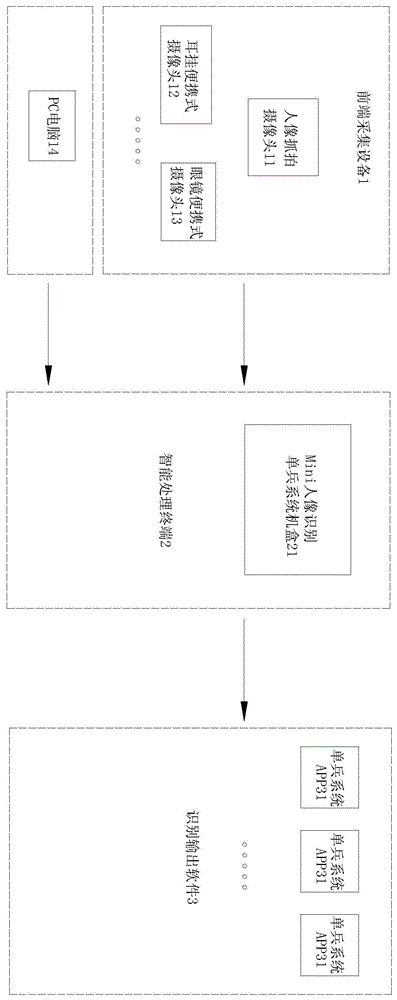 基于人像识别的Mini单兵作战移动装置及电子设备的制作方法