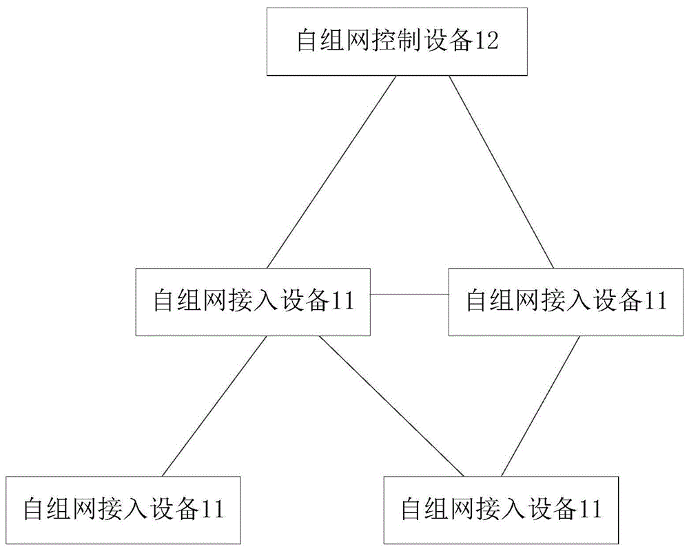 一种数字微波自组网通信系统的制作方法