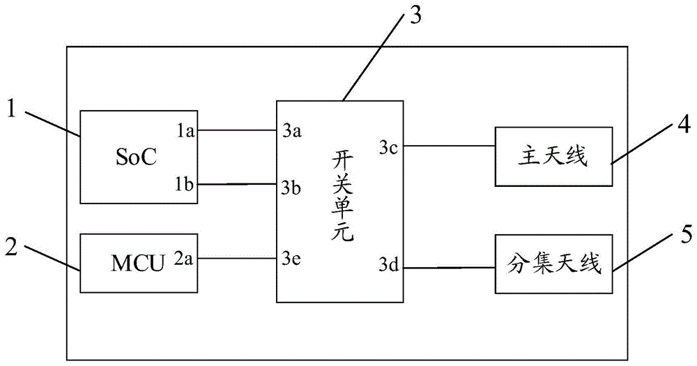 信号收发系统和T-Box的制作方法